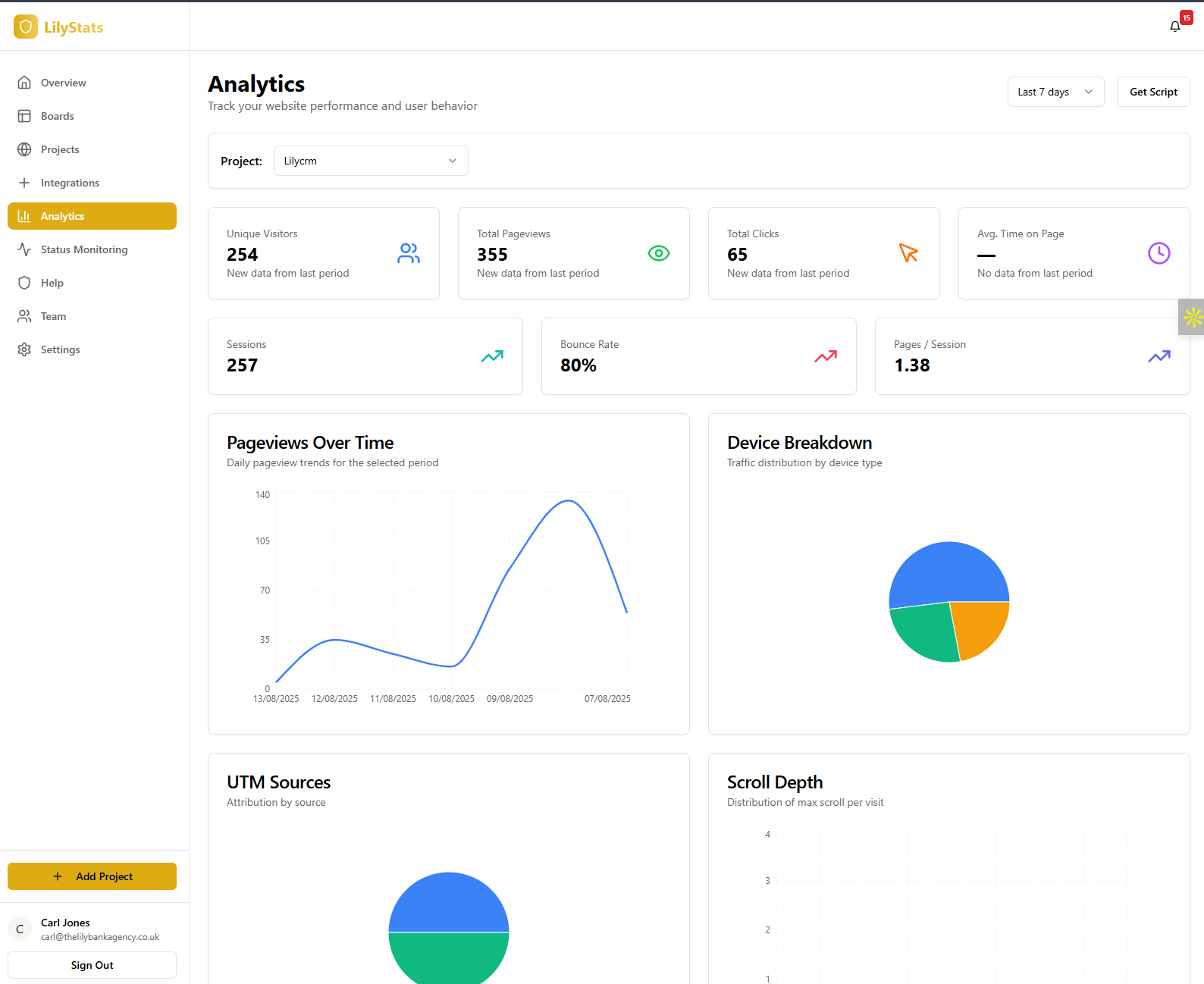 LilybankData Analytics Dashboard